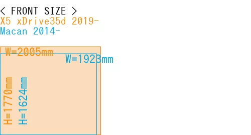 #X5 xDrive35d 2019- + Macan 2014-